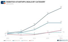 中国办事机械人行业将来成长前景查询拜访阐发